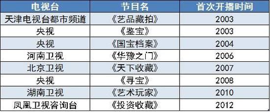 古董拍卖之诈：4万成本 100万成交
