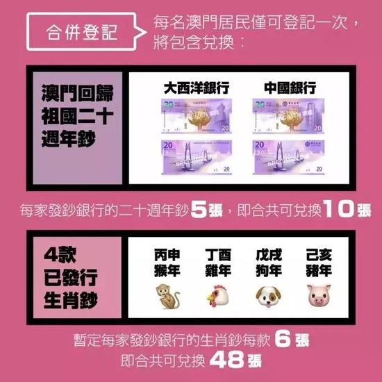 8月除了新版人民币 还有一币一钞即将发行