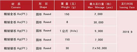 建国币9月发行 泰山币还要再缓缓
