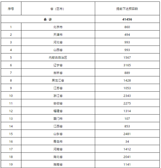 55亿 博物馆等文化场馆2020免费开放补助金额发布