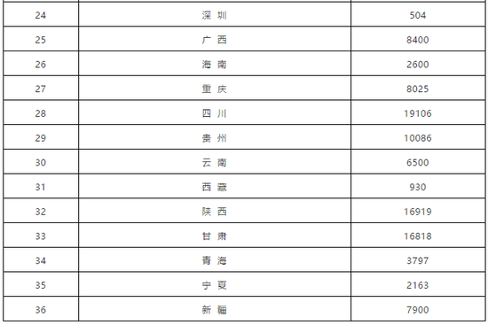 55亿 博物馆等文化场馆2020免费开放补助金额发布