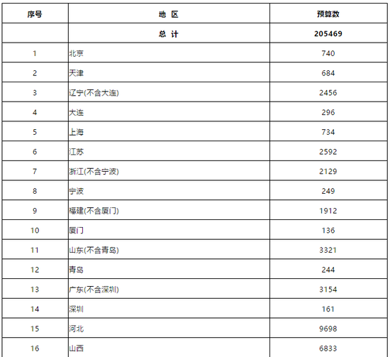 55亿 博物馆等文化场馆2020免费开放补助金额发布