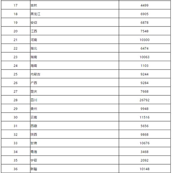 55亿 博物馆等文化场馆2020免费开放补助金额发布