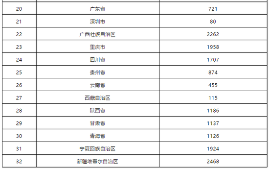 55亿 博物馆等文化场馆2020免费开放补助金额发布