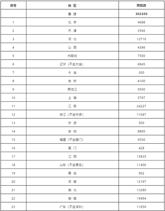 55亿 博物馆等文化场馆2020免费开放补助金额发布