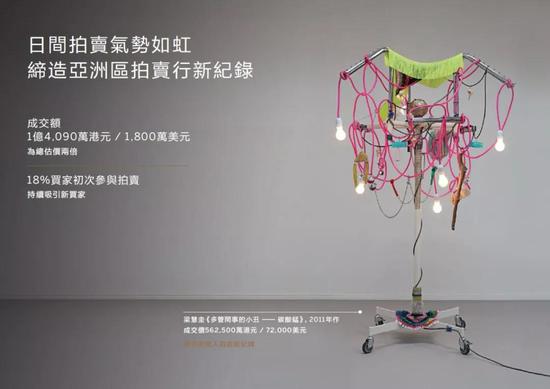 香港苏富比2019春拍当代艺术市场报告发布