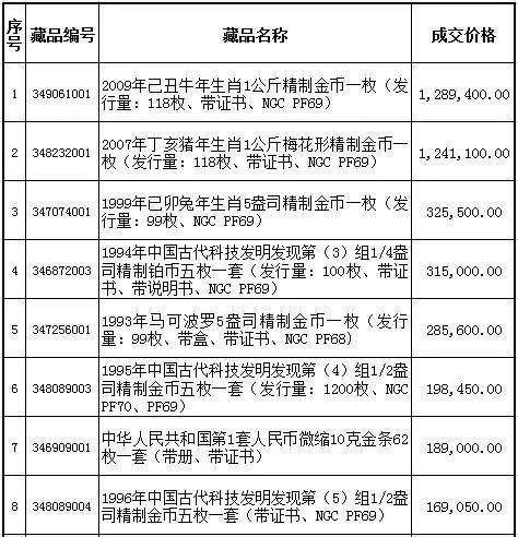 赵涌在线2019年5月金银币成交回顾