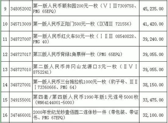 赵涌在线2019年5月纸币成交回顾