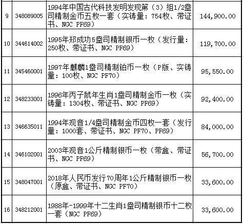 赵涌在线2019年5月金银币成交回顾