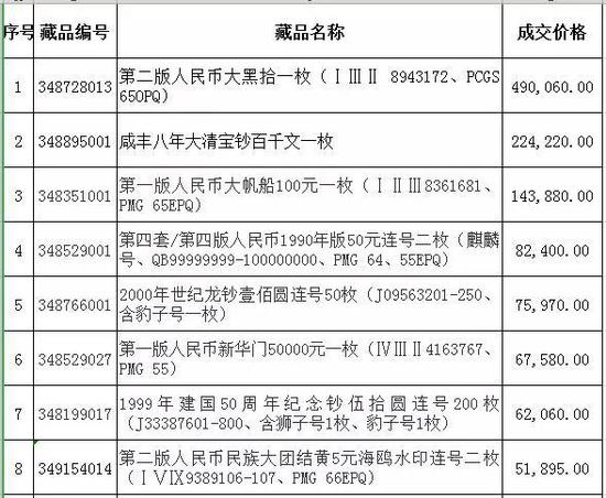 赵涌在线2019年5月纸币成交回顾