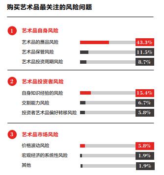 中国艺术品市场数据分析 逐渐为高净值人群青睐