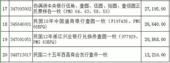 赵涌在线2019年5月纸币成交回顾