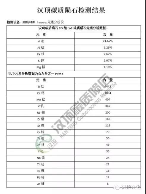 稀有的汉顶碳质陨石煮沸水是小分子团水，是活水，是好水，是健康水