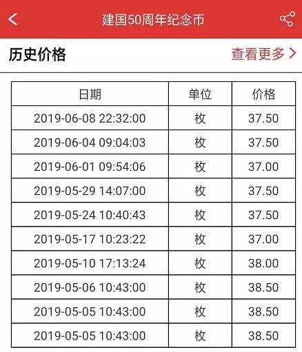 建国钞大单成交上涨25% 将成下半年大热品种