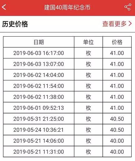 建国钞大单成交上涨25% 将成下半年大热品种