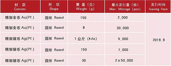 下半年重量级纪念币盘点 缩量上涨引爆市场
