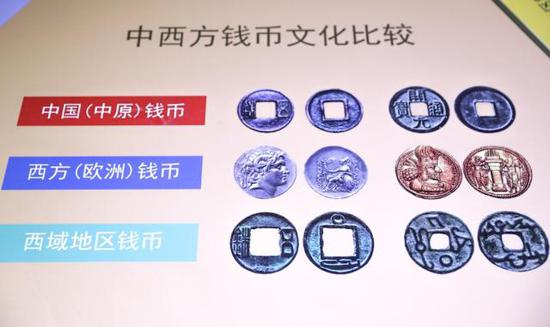 中西钱币比较