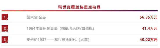 华艺国际25周年2019春拍总成交额逾7.01亿元