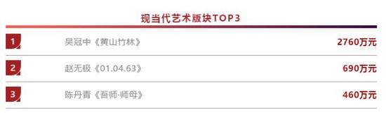 华艺国际25周年2019春拍总成交额逾7.01亿元
