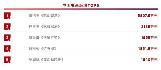华艺国际25周年2019春拍总成交额逾7.01亿元