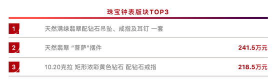 华艺国际25周年2019春拍总成交额逾7.01亿元