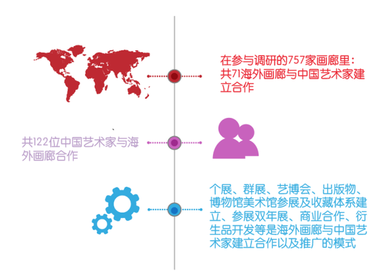 哪些海外画廊签约了中国艺术家