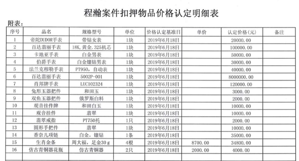 副厅长的表：原价1030万估价800万 起拍720万