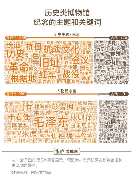518去博物馆只是看文物 这是个误会