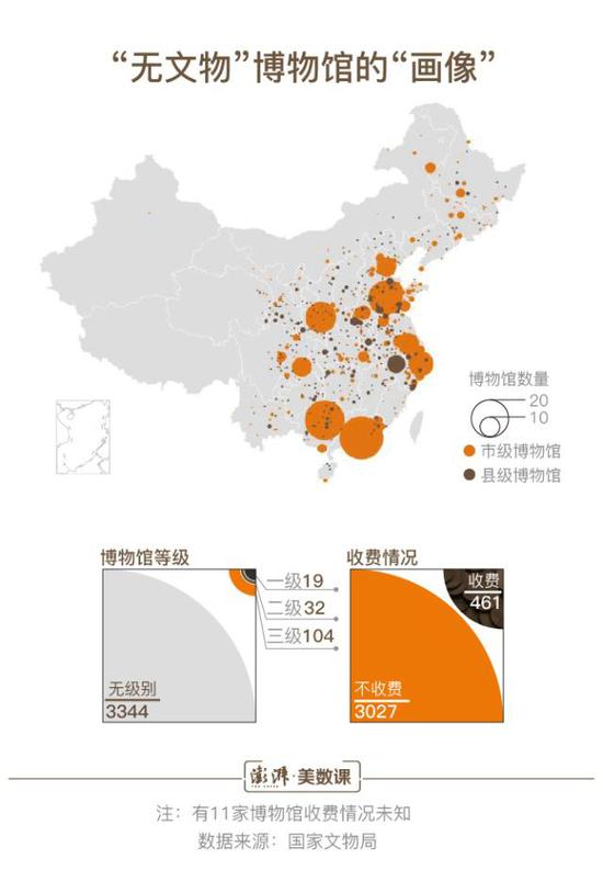 518去博物馆只是看文物 这是个误会