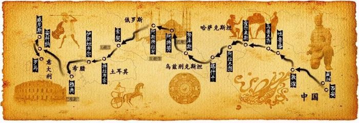  古丝绸之路