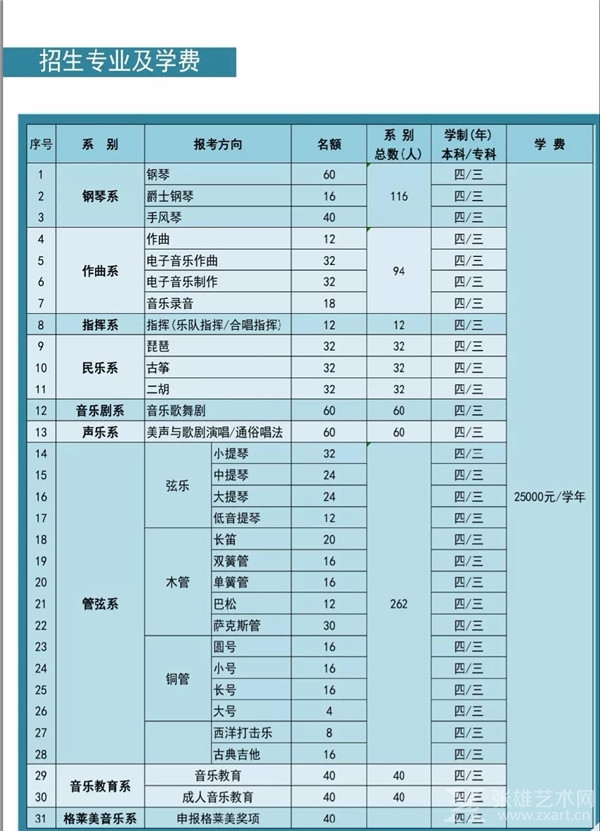 著名艺术家王华明挂职北京音乐学院副院长，受聘北京电影艺术学院名誉院长，双系客座教授