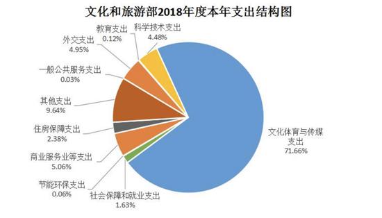 具体情况如下：
