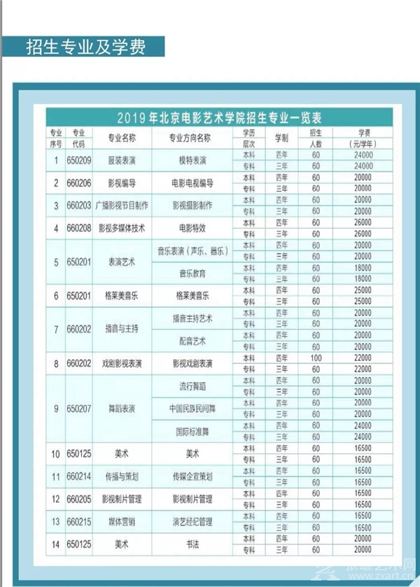 著名艺术家王华明挂职北京音乐学院副院长，受聘北京电影艺术学院名誉院长，双系客座教授