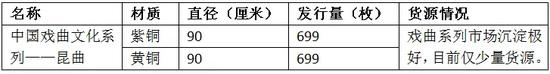 昆曲纪念章7月25日发行