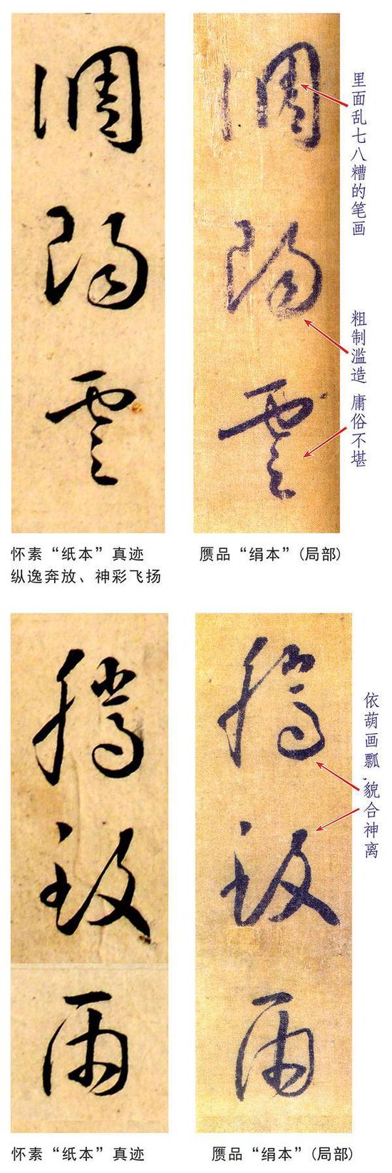 绢本《小草千字文》为何是丑陋伪作