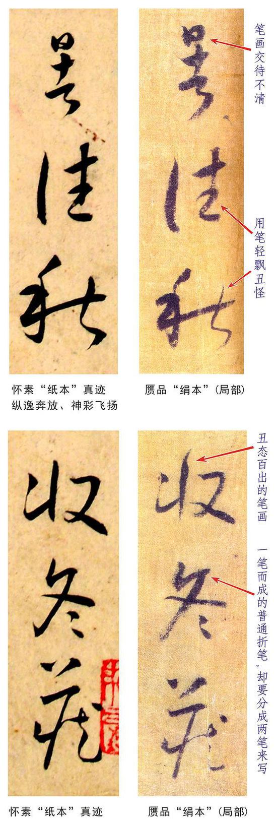 绢本《小草千字文》为何是丑陋伪作