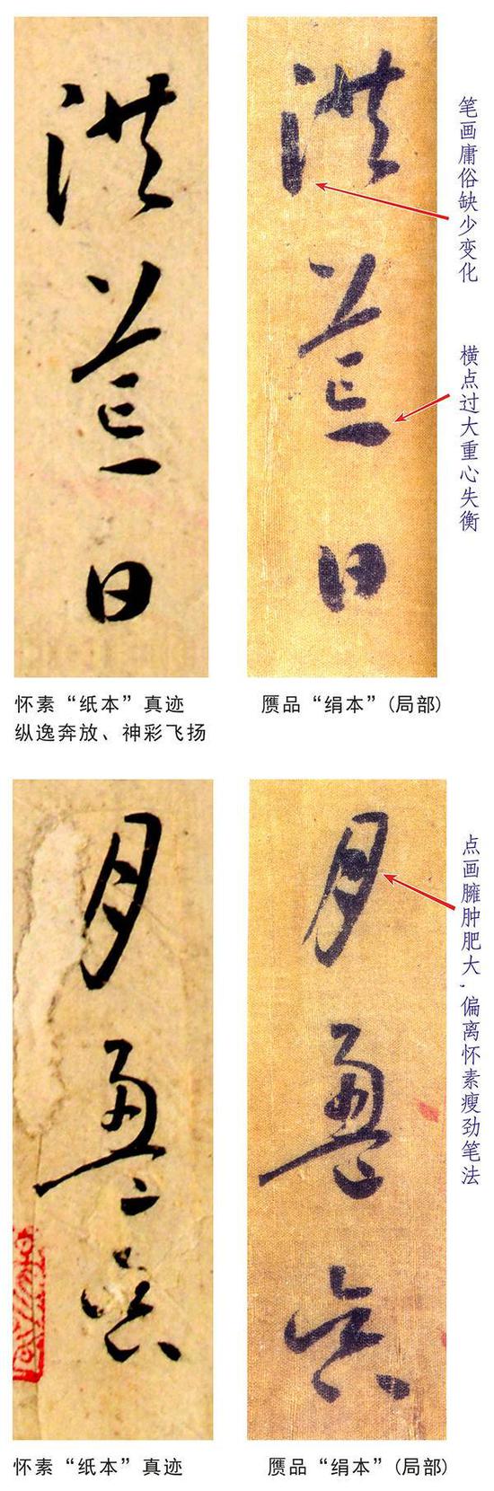 绢本《小草千字文》为何是丑陋伪作