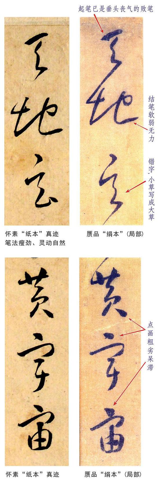 绢本《小草千字文》为何是丑陋伪作