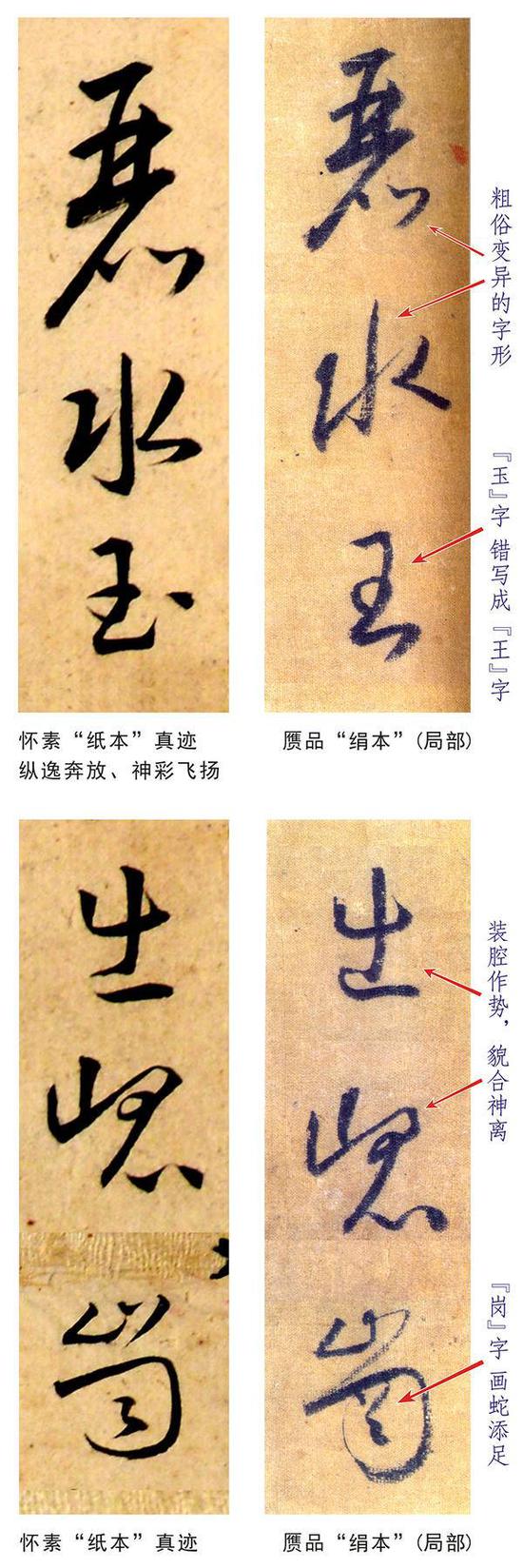 绢本《小草千字文》为何是丑陋伪作