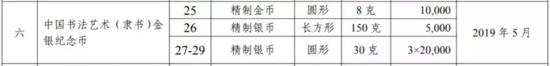 未来一周这枚重量级纪念币即将发行