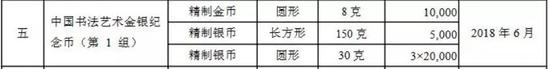 未来一周这枚重量级纪念币即将发行