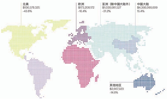 2020年中国文物艺术品拍卖成交额区域分布及同比变化（单位：美元）