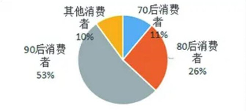 什么样的文创产品最受欢迎？了解下