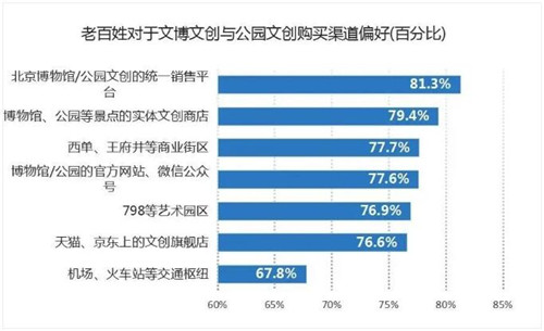 什么样的文创产品最受欢迎？了解下