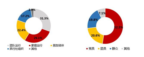 截图来源：《中国红色旅游发展报告2020》