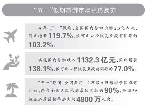 多样化业态让“补偿式”出游需求释放