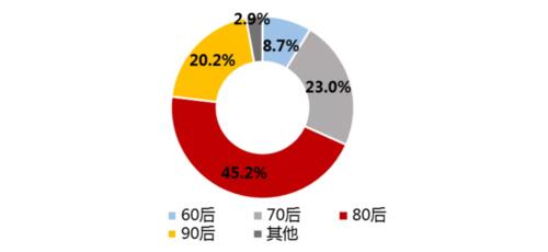 截图来源：《中国红色旅游发展报告2020》