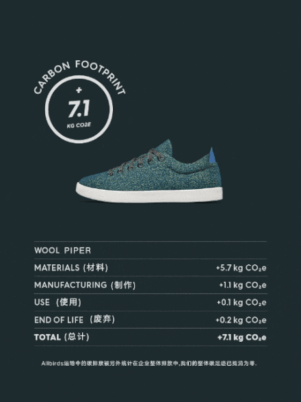 Allbirds 的 Wool Piper 板鞋每双仅释放出 7.1kg 二氧化碳。
