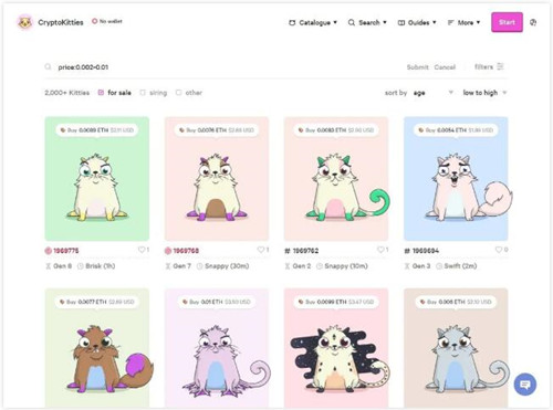 NFT是如何与各领域产生关系的