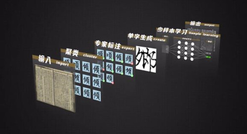 汉典重光技术流程